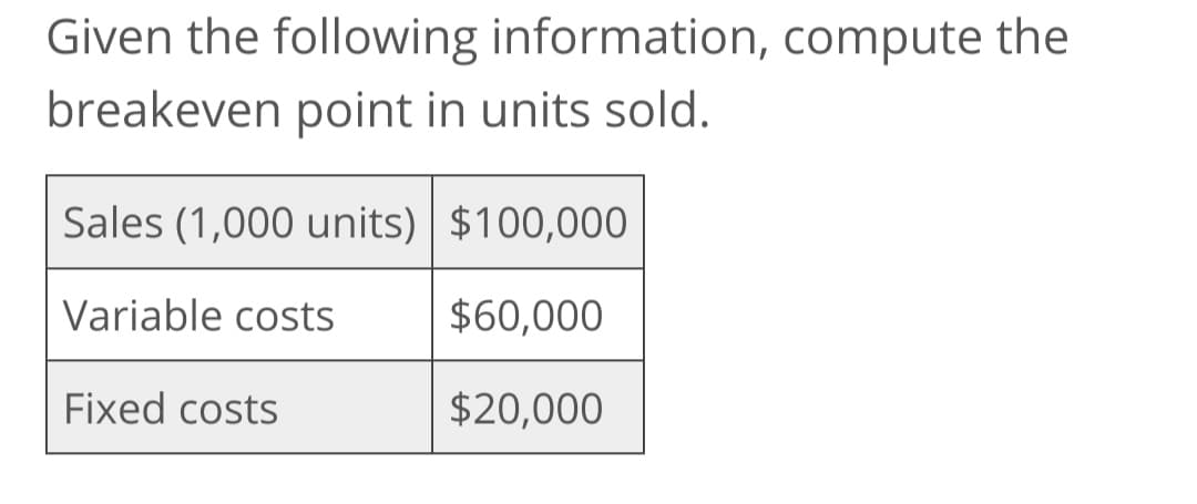 Given the following information, compute the
breakeven point in units sold.
Sales (1,000 units) $100,000
Variable costs
$60,000
$20,000
Fixed costs