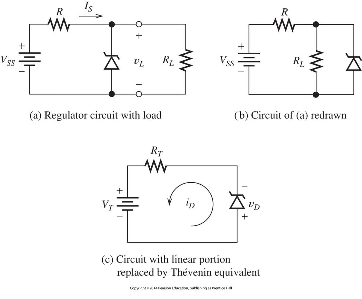 Is
R
R
+
+
RL
Vss
RL
Vss
VL
(b) Circuit of (a) redrawn
(a) Regulator circuit with load
RT
ip
VD
VT
(c) Circuit with linear portion
replaced by Thévenin equivalent
Copyright ©2014 Pearson Education, publishing as Prentice Hall
