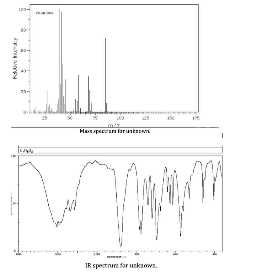 Relative Intensity
100
50
D
100
80
95
20
C₂H50₂
4000
MS-NU-2864
25
3000
50
75
aprirejeneg
2001
100
m/z
Mass spectrum for unknown.
HAVENUMBER
125
1500
IR spectrum for unknown.
150
1000
175
500