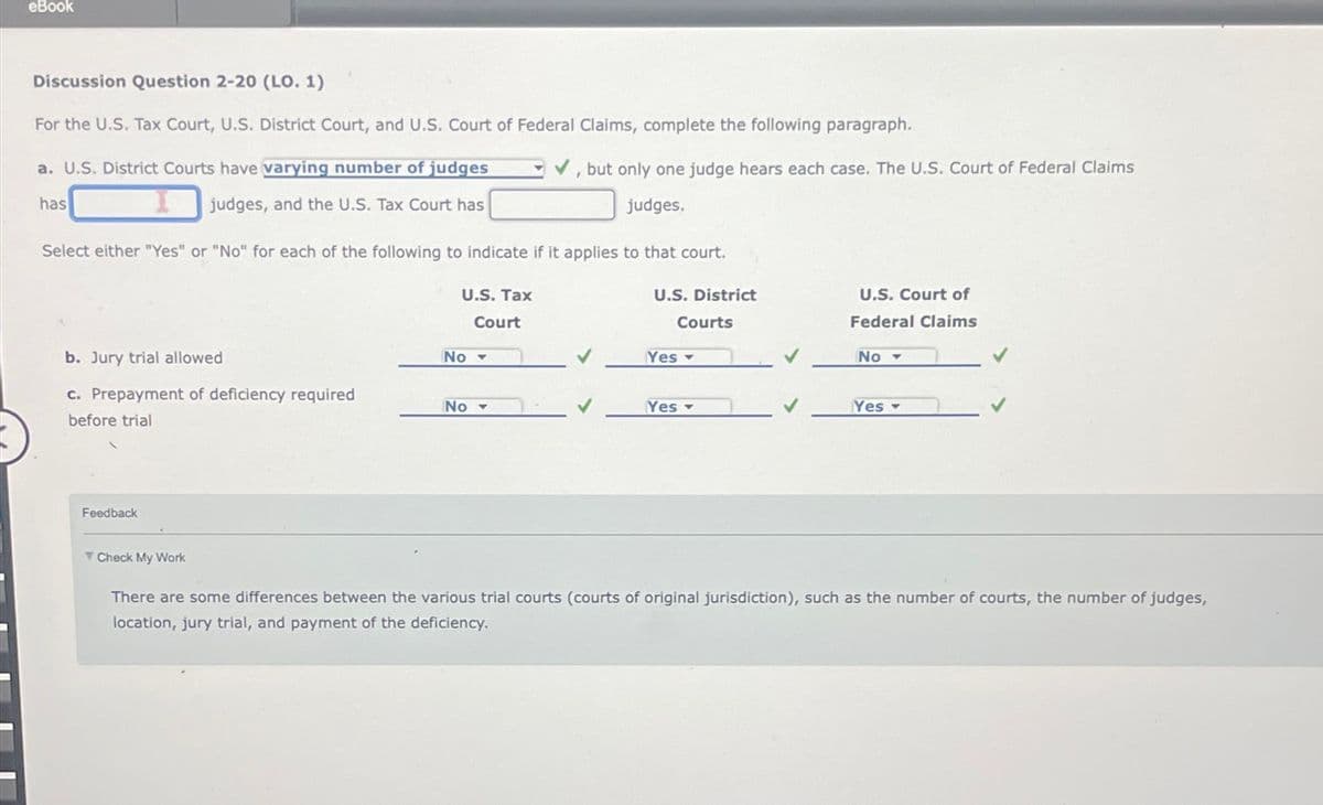 eBook
Discussion Question 2-20 (LO. 1)
For the U.S. Tax Court, U.S. District Court, and U.S. Court of Federal Claims, complete the following paragraph.
a. U.S. District Courts have varying number of judges
has
judges, and the U.S. Tax Court has
Select either "Yes" or "No" for each of the following to indicate if it applies to that court.
U.S. Tax
Court
U.S. District
Courts
b. Jury trial allowed
c. Prepayment of deficiency required
before trial
Feedback
Check My Work
No •
No -
✓, but only one judge hears each case. The U.S. Court of Federal Claims
judges.
Yes -
Yes -
U.S. Court of
Federal Claims
No -
Yes ▾
There are some differences between the various trial courts (courts of original jurisdiction), such as the number of courts, the number of judges,
location, jury trial, and payment of the deficiency.