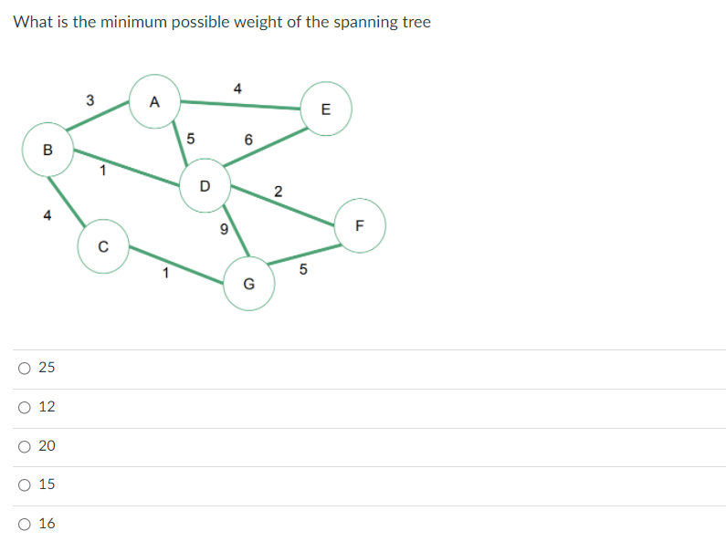What is the minimum possible weight of the spanning tree
4
A
E
B
1
D
2
F
G
O 25
O 12
O 20
O 15
O 16
3.

