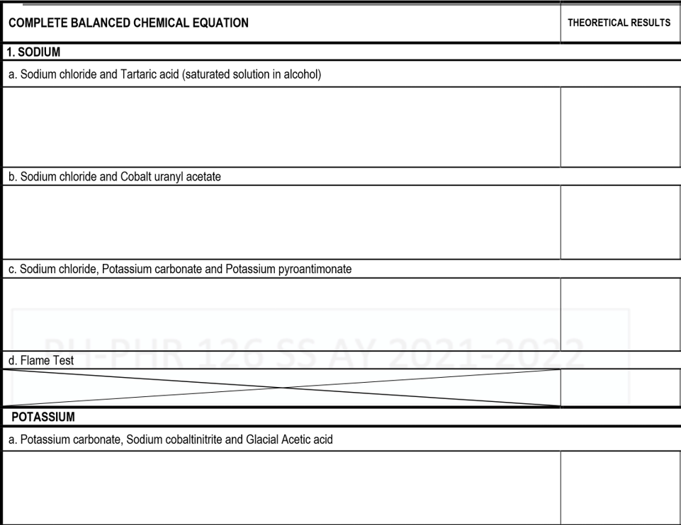 COMPLETE BALANCED CHEMICAL EQUATION
THEORETICAL RESULTS
1. SODIUM
a. Sodium chloride and Tartaric acid (saturated solution in alcohol)
b. Sodium chloride and Cobalt uranyl acetate
c. Sodium chloride, Potassium carbonate and Potassium pyroantimonate
d. Flame Test
POTASSIUM
a. Potassium carbonate, Sodium cobaltinitrite and Glacial Acetic acid
