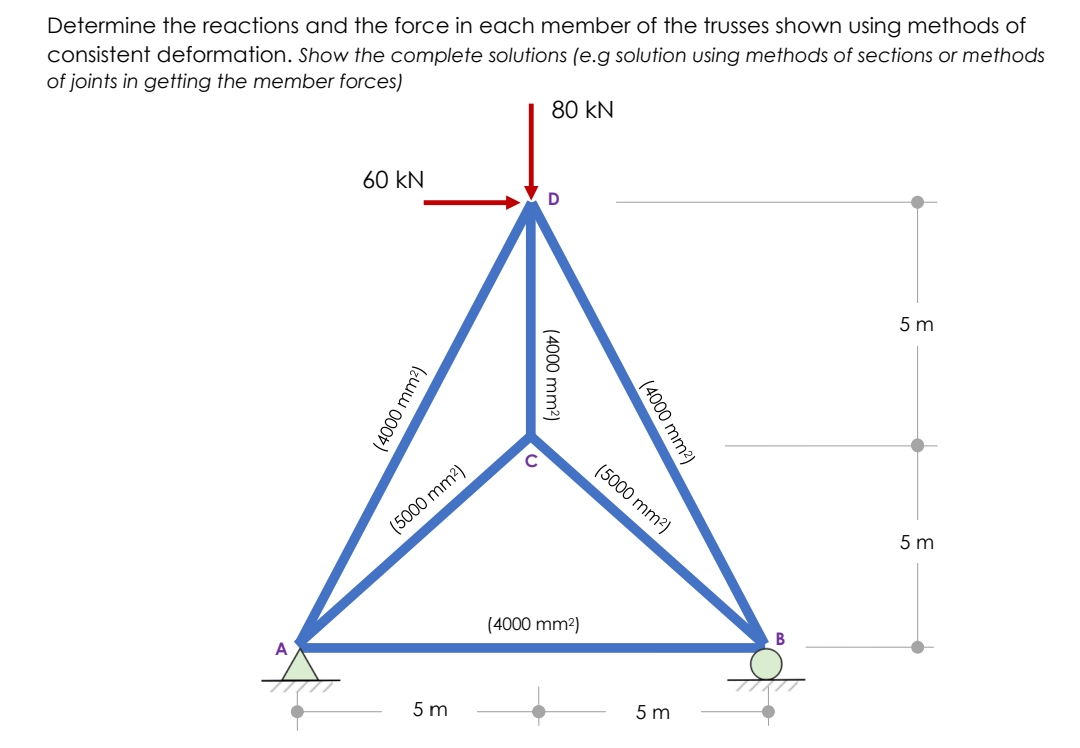 Determine the reactions and the force in each member of the trusses shown using methods of
consistent deformation. Show the complete solutions (e.g solution using methods of sections or methods
of joints in getting the member forces)
80 kN
60 kN
D
5 m
(5000 mm2)
(5000 mm2)
5 m
(4000 mm2)
5 m
5 m
(4000 mm2)
(4000 mm2)
