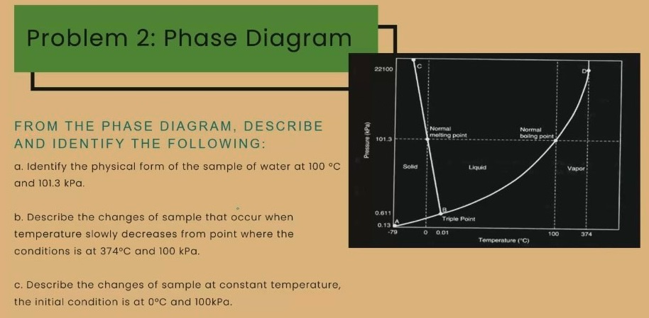 Problem 2: Phase Diagram
FROM THE PHASE DIAGRAM, DESCRIBE
AND IDENTIFY THE FOLLOWING:
a. Identify the physical form of the sample of water at 100 °C
and 101.3 kPa.
b. Describe the changes of sample that occur when
temperature slowly decreases from point where the
conditions is at 374°C and 100 kPa.
c. Describe the changes of sample at constant temperature,
the initial condition is at 0°C and 100kPa.
Pressure (kPa)
22100
101.3
0.611
0.13
-79
Solid
Normal
melting point
O
Liquid
Triple Point
0.01
Normal
boiling point
Temperature (°C)
100
Vapor
374