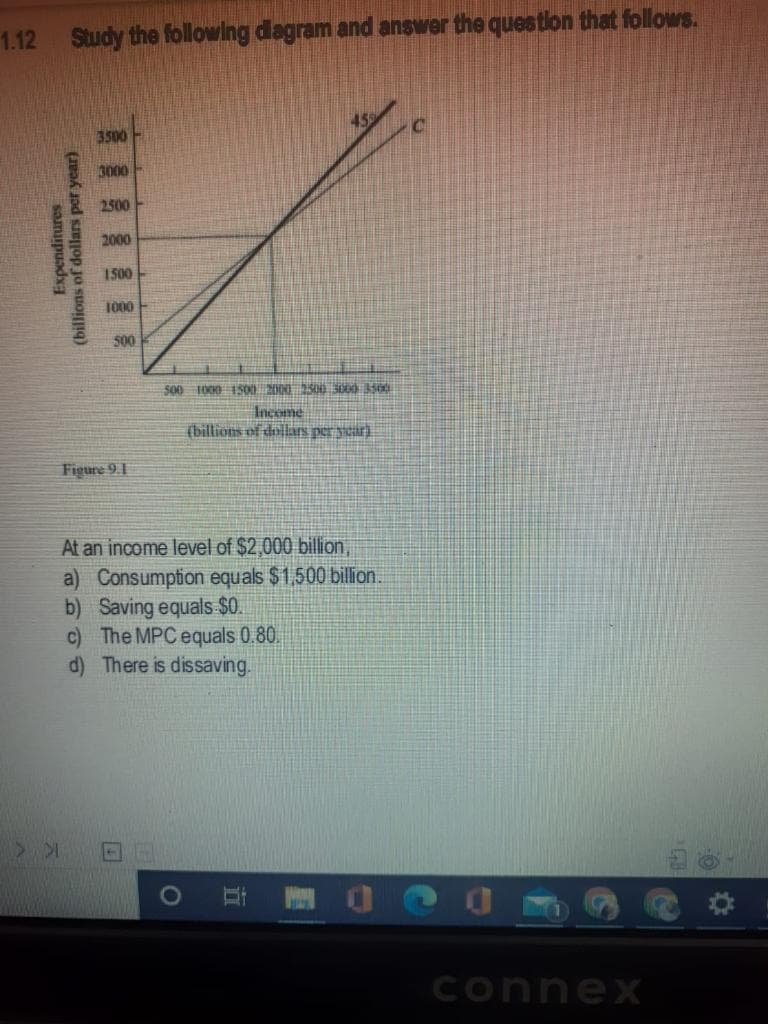 1.12 Study the following diagram and answer the question that follows.
Expenditures
(billions of dollars per year)
> >
3500
3000
2500
2000
1500
1000
500
Figure 9.1
500 1000 1500 2000 2500 3000 3500
Income
(billions of dollars per yazari
At an income level of $2,000 billion,
a) Consumption equals $1,500 billion.
b) Saving equals $0.
c) The MPC equals 0.80.
d) There is dissaving.
F
뉴
C
connex