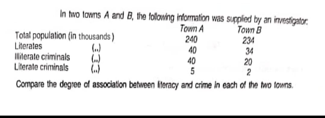 In two towns A and B, the following information was supplied by an investigator.
Total population (in thousands)
(.)
(„.)
Town A
240
40
40
5
Town B
234
34
20
2
Literates
Iliterate criminals
Literate criminals
Compare the degree of association between literacy and crime in each of the two towns.
