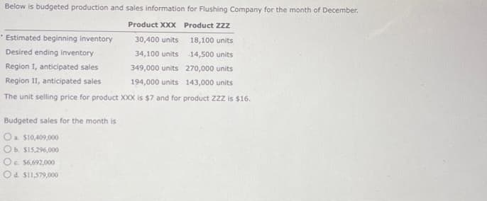 Below is budgeted production and sales information for Flushing Company for the month of December.
Product XXX Product Zzz
30,400 units
18,100 units
* Estimated beginning inventory
Desired ending inventory
34,100 units
14,500 units
Region 1, anticipated sales
349,000 units
270,000 units
Region II, anticipated sales
194,000 units
143,000 units
The unit selling price for product XXX is $7 and for product ZZZ is $16.
Budgeted sales for the month is
O $10,409,000
Ob $15,296,000
O c. $6,692,000
Od $11,579,000
