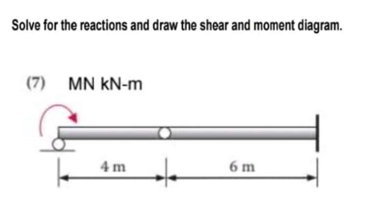 Solve for the reactions and draw the shear and moment diagram.
(7) MN kN-m
4m
6 m