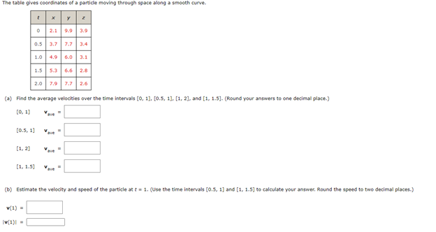 The table gives coordinates of a particle moving through space along a smooth curve.
[1,2]
(0.5, 1]
t
0.5 3.7 7.7 3.4
1.0 4.9 6.0 3.1
(a) Find the average velocities over the time intervals [0, 1], (0.5, 1], [1, 2], and [1, 1.5]. (Round your answers to one decimal place.)
[0,1]
1.5 5.3 6.6 2.8
2.0 7.9 7.7 2.6
[1, 1.5]
v(1) =
IM(1)
y
Vave=
Vave
Vave
(b) Estimate the velocity and speed of the particle at t= 1. (Use the time intervals [0.5, 1] and [1, 1.5] to calculate your answer. Round the speed to two decimal places.)