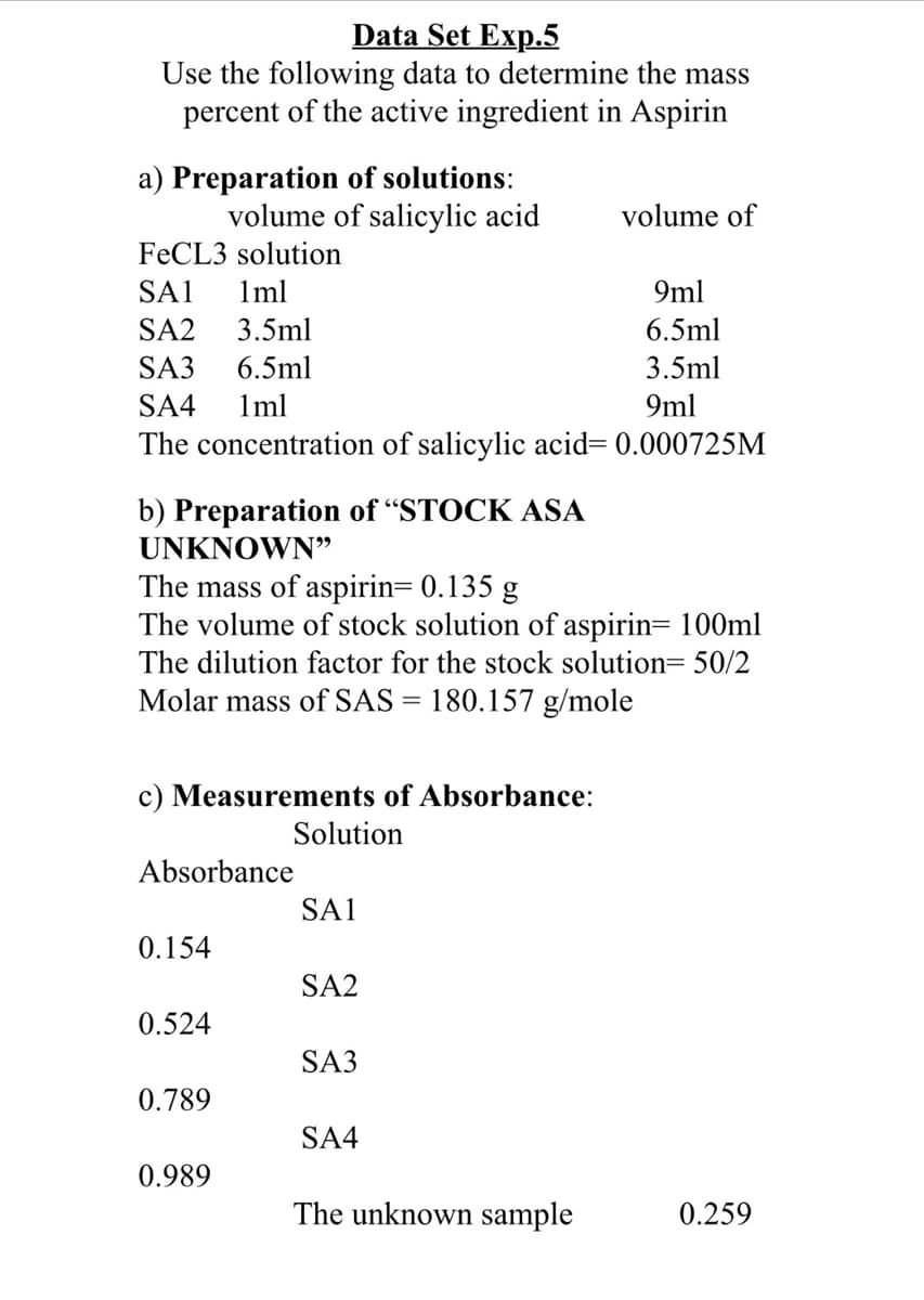 Data Set Exp.5
Use the following data to determine the mass
percent of the active ingredient in Aspirin
a) Preparation of solutions:
volume of salicylic acid
volume of
FECL3 solution
SA1
1ml
9ml
SA2
3.5ml
6.5ml
SA3
6.5ml
3.5ml
SA4
1ml
9ml
The concentration of salicylic acid= 0.000725M
b) Preparation of "STOCK ASA
UNKNOWN"
The mass of aspirin= 0.135 g
The volume of stock solution of aspirin= 100ml
The dilution factor for the stock solution= 50/2
Molar mass of SAS = 180.157 g/mole
c) Measurements of Absorbance:
Solution
Absorbance
SA1
0.154
SA2
0.524
SA3
0.789
SA4
0.989
The unknown sample
0.259
