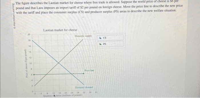 Macmillan Learning
The figure describes the Laotian market for cheese where free trade is allowed. Suppose the world price of cheese is so per
pound and that Laos imposes an import tariff of $2 per pound on foreign cheese. Move the price line to describe the new price
with the tariff and place the consumer surplus (CS) and producer surplus (PS) areas to describe the new welfare situation.
Price of cheese (5 per pound)
222222.
18
16
12
10
O
O
Laotian market for cheese
Domestic supply
Price line
Domestic demand
12
16
20
24
28
Quantity cheese (millions of pound)
36
32
40
CS
PS