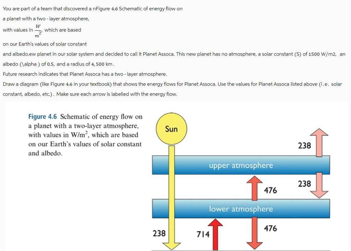 You are part of a team that discovered a nFigure 4.6 Schematic of energy flow on
a planet with a two-layer atmosphere,
W
with values in which are based
m²
on our Earth's values of solar constant
and albedo.ew planet in our solar system and decided to call it Planet Assoca. This new planet has no atmosphere, a solar constant (S) of 1500 W/m2, an
albedo (\alpha) of 0.5, and a radius of 4, 500 km.
Future research indicates that Planet Assoca has a two-layer atmosphere.
Draw a diagram (like Figure 4.6 in your textbook) that shows the energy flows for Planet Assoca. Use the values for Planet Assoca listed above (i.e. solar
constant, albedo, etc.). Make sure each arrow is labelled with the energy flow.
Figure 4.6 Schematic of energy flow on
a planet with a two-layer atmosphere,
with values in W/m², which are based
on our Earth's values of solar constant
and albedo.
Sun
238
upper atmosphere
476
lower atmosphere
714
476
238
238