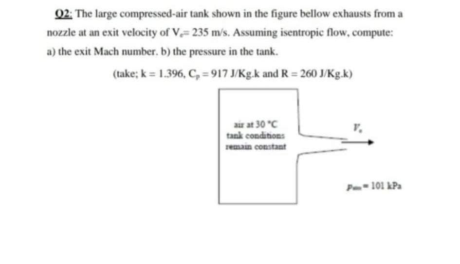 02: The large compressed-air tank shown in the figure bellow exhausts from a
nozzle at an exit velocity of V= 235 m/s. Assuming isentropic flow, compute:
a) the exit Mach number. b) the pressure in the tank.
(take; k = 1.396, C, = 917 J/Kg.k and R = 260 J/Kg.k)
air at 30 "C
tank conditions
remain constant
P- 101 kPa
