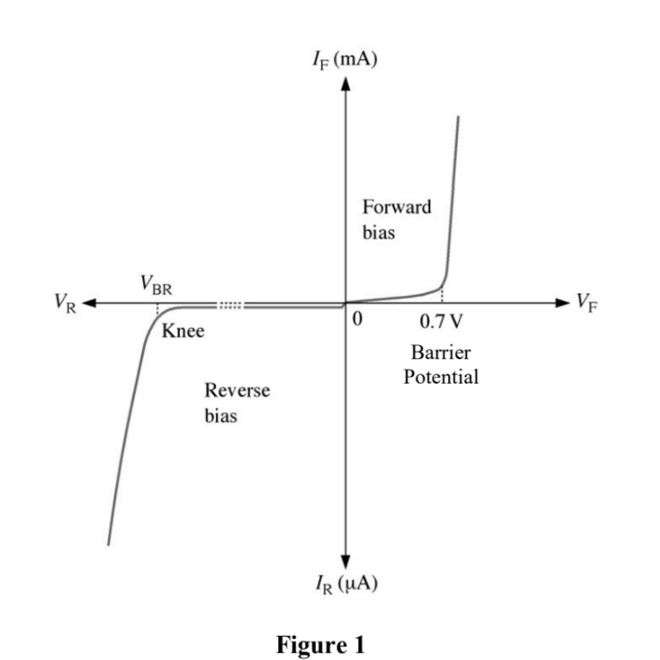 If (mA)
Forward
bias
VBR
VR
VF
0.7 V
Knee
Barrier
Potential
Reverse
bias
IR (µA)
Figure 1
