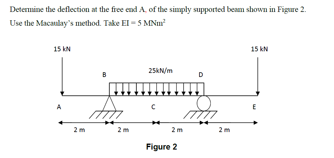 Determine the deflection at the free end A, of the simply supported beam shown in Figure 2.
Use the Macaulay's method. Take EI = 5 MNm?
15 kN
15 kN
25KN/m
В
А
2 m
2 m
2 m
2 m
Figure 2
