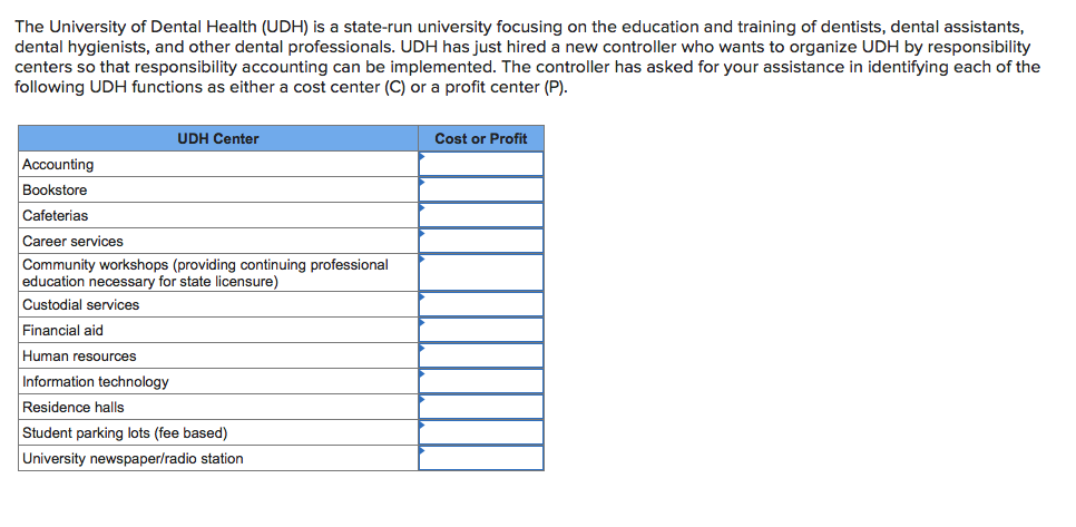 The University of Dental Health (UDH) is a state-run university focusing on the education and training of dentists, dental assistants,
dental hygienists, and other dental professionals. UDH has just hired a new controller who wants to organize UDH by responsibility
centers so that responsibility accounting can be implemented. The controller has asked for your assistance in identifying each of the
following UDH functions as either a cost center (C) or a profit center (P).
UDH Center
Cost or Profit
Accounting
Bookstore
Cafeterias
Career services
Community workshops (providing continuing professional
education necessary for state licensure)
Custodial services
Financial aid
Human resources
Information technology
Residence halls
Student parking lots (fee based)
University newspaper/radio station
