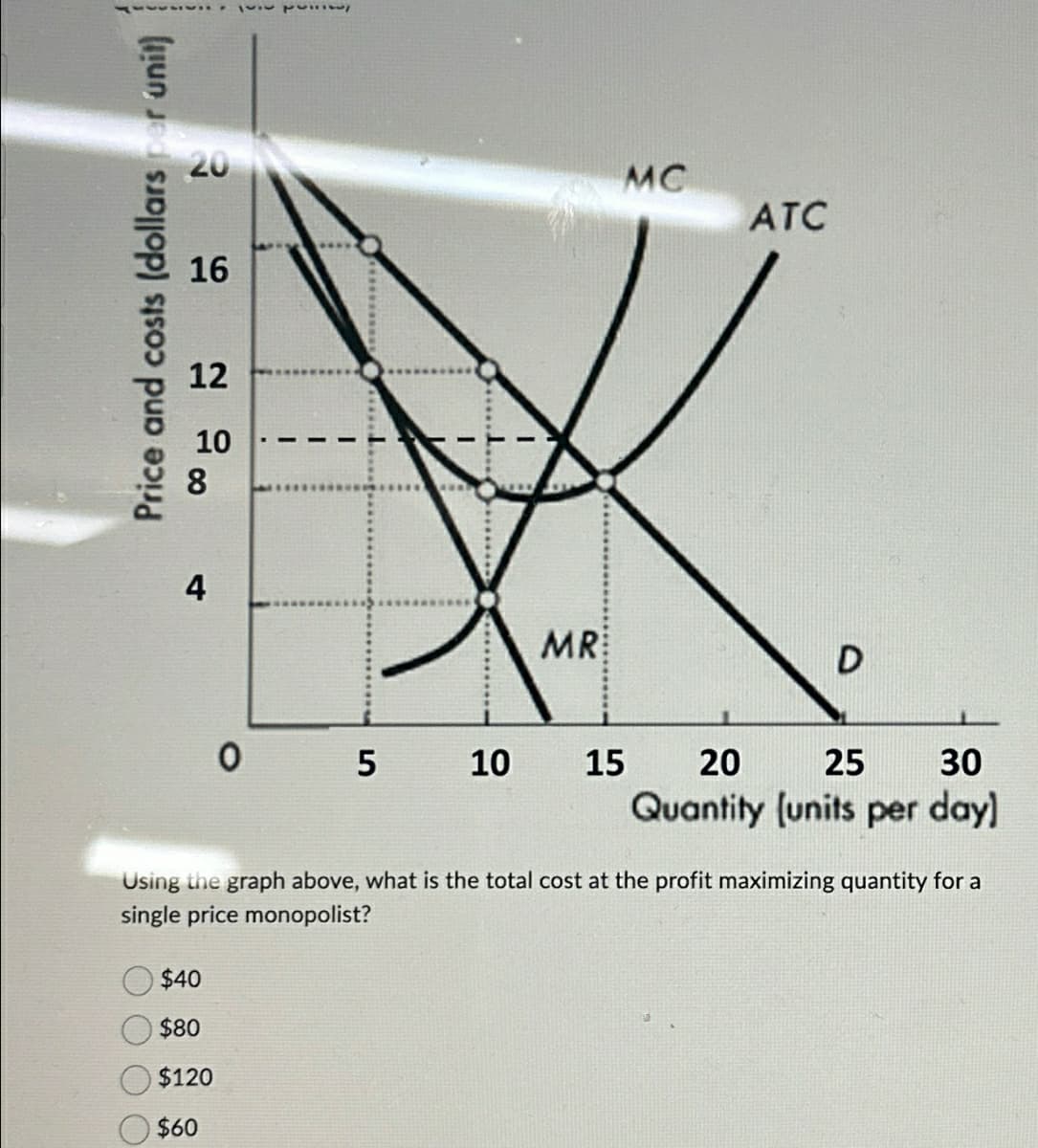 Price and costs (dollars per unit)
20
20
16
12
8
10
4
0 5
10
10
MR
MC
ATC
15
20
D
25
30
Quantity (units per day)
Using the graph above, what is the total cost at the profit maximizing quantity for a
single price monopolist?
$40
$80
$120
$60