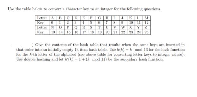 Use the table below to convert a character key to an integer for the following questions.
Letter A B C D E FG HIJK L M
Key
Letter
0 12 3 456 789 10 11 12
NOPQ RSTUVWXY Z
13 14 15 16 17 18 19 20 21 22 23 24 25
Key
Give the contents of the hash table that results when the same keys are inserted in
that order into an initially empty 13-item hash table. Use h(k) = k mod 13 for the hash function
for the k-th letter of the alphabet (see above table for converting letter keys to integer values).
Use donble hashing and let h'(k) =1+ (k mod 11) be the secondary hash function.
