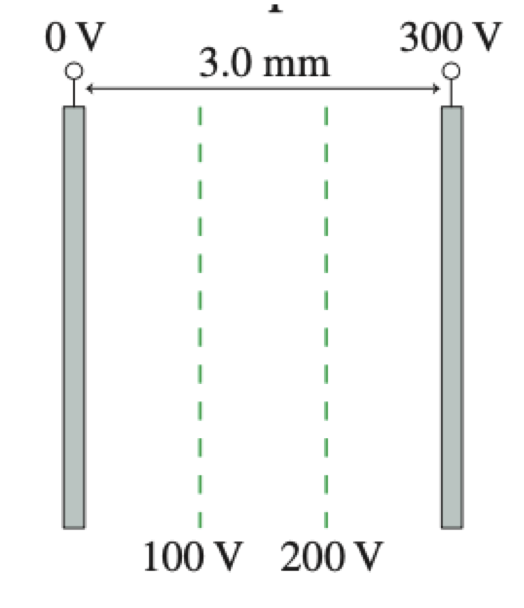 O V
300 V
3.0 mm
100 V 200 V
