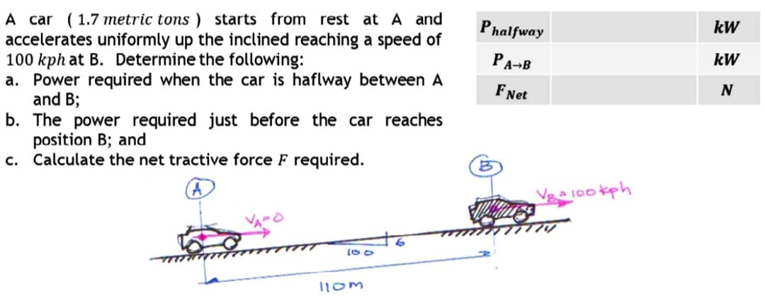 A car (1.7 metric tons ) starts from rest at A and
accelerates uniformly up the inclined reaching a speed of
100 kph at B. Determine the following:
a. Power required when the car is haflway between A
and B;
b. The power required just before the car reaches
position B; and
Calculate the net tractive force F required.
Phalfway
kW
PA-B
kW
FNet
с.
l1om
