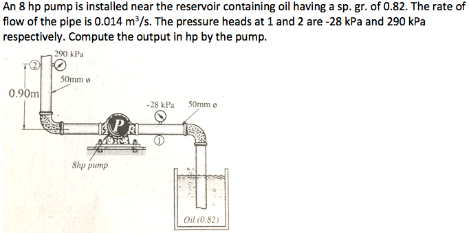 An 8 hp pump is installed near the reservoir containing oil having a sp. gr. of 0.82. The rate of
flow of the pipe is 0.014 m/s. The pressure heads at 1 and 2 are -28 kPa and 290 kPa
respectively. Compute the output in hp by the pump.
290 kPa
50mm o
0.90m
-28 kPa
50mm o
8hp pump
Oil (0.82)
