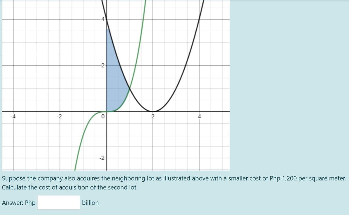 2
4
-2-
Suppose the company also acquires the neighboring lot as illustrated above with a smaller cost of Php 1,200 per square meter.
Calculate the cost of acquisition of the second lot.
Answer: Php
billion
