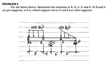 PROBLEM 2
For the beam shown, determine the reactions at A, B, C, D and E. At B, and D
are pin supports, at A is a fixed support and at C and E are roller supports.
-200 16/1
8
150 16/1
0
OC
tatat