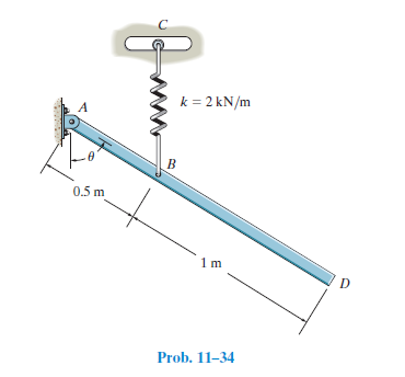 k = 2 kN/m
0.5 m
Prob. 11-34
