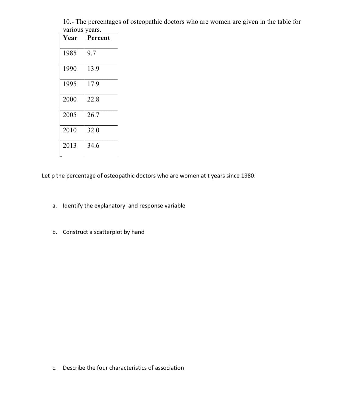 10.- The percentages of osteopathic doctors who are women are given in the table for
various years.
Year Percent
1985 9.7
1990 13.9
1995 17.9
2000 22.8
2005 26.7
2010 32.0
2013
34.6
Let p the percentage of osteopathic doctors who are women at t years since 1980.
a. Identify the explanatory and response variable
b. Construct a scatterplot by hand
C.
Describe the four characteristics of association