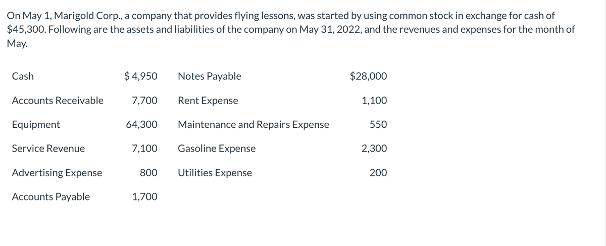 On May 1, Marigold Corp., a company that provides flying lessons, was started by using common stock in exchange for cash of
$45,300. Following are the assets and liabilities of the company on May 31, 2022, and the revenues and expenses for the month of
May.
Cash
Accounts Receivable
Equipment
Service Revenue
Advertising Expense
Accounts Payable
$4,950
7,700
64,300
7,100
Notes Payable
Rent Expense
1,700
Maintenance and Repairs Expense
Gasoline Expense
800 Utilities Expense
$28,000
1,100
550
2,300
200