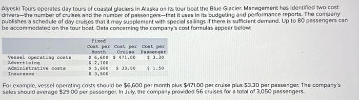 Alyeski Tours operates day tours of coastal glaciers in Alaska on its tour boat the Blue Glacier. Management has identified two cost
drivers-the number of cruises and the number of passengers-that it uses in its budgeting and performance reports. The company
publishes a schedule of day cruises that it may supplement with special sailings if there is sufficient demand. Up to 80 passengers can
be accommodated on the tour boat. Data concerning the company's cost formulas appear below:
Vessel operating costs
Advertising
Administrative costs
Insurance
Fixed
Cost per Cost per Cost per
Month
Cruise
Passenger
$ 6,600 $ 471.00
$ 3.30
$ 2,100
$ 5,600 $ 33.00
$ 1.50
$ 3,500
For example, vessel operating costs should be $6,600 per month plus $471.00 per cruise plus $3.30 per passenger. The company's
sales should average $29.00 per passenger. In July, the company provided 56 cruises for a total of 3,050 passengers.