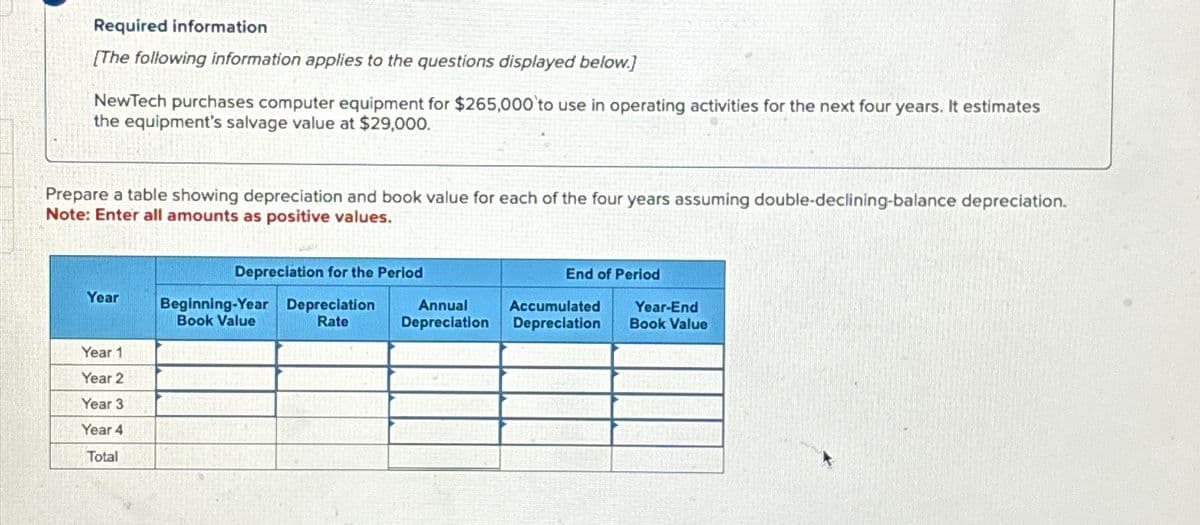 Required information
[The following information applies to the questions displayed below.]
NewTech purchases computer equipment for $265,000 to use in operating activities for the next four years. It estimates
the equipment's salvage value at $29,000.
Prepare a table showing depreciation and book value for each of the four years assuming double-declining-balance depreciation.
Note: Enter all amounts as positive values.
Year
Year 1
Year 2
Year 3
Year 4
Total
Depreciation for the Period
Beginning-Year Depreciation
Book Value
Rate
Annual
Depreciation
End of Period
Accumulated
Depreciation
Year-End
Book Value