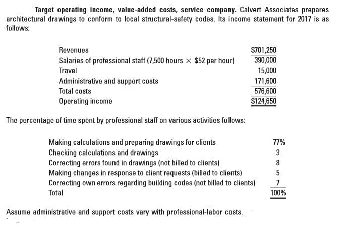Target operating income, value-added costs, service company. Calvert Associates prepares
architectural drawings to conform to local structural-safety codes. Its income statement for 2017 is as
follows:
$701,250
390,000
Revenues
Salaries of professional staff (7,500 hours x $52 per hour)
Travel
15,000
Administrative and support costs
171,600
576,600
Total costs
Operating income
$124,650
The percentage of time spent by professional staff on various activities follows:
77%
Making calculations and preparing drawings for clients
Checking calculations and drawings
Correcting errors found in drawings (not billed to clients)
Making changes in response to client requests (billed to clients)
Correcting own errors regarding building codes (not billed to clients)
3
5
Total
100%
Assume administrative and support costs vary with professional-labor costs.
