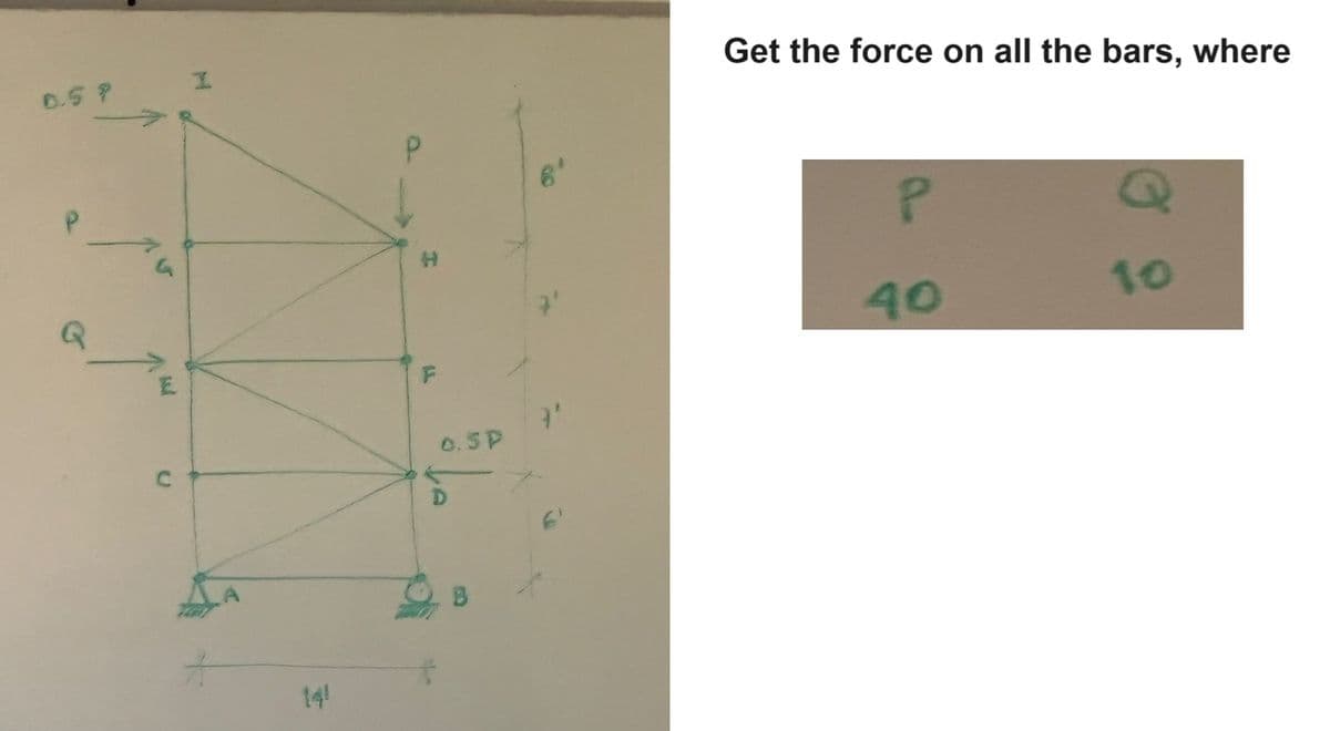 0.5 ?
P
Q
E
I
F
0.5P
D
Get the force on all the bars, where
P
40