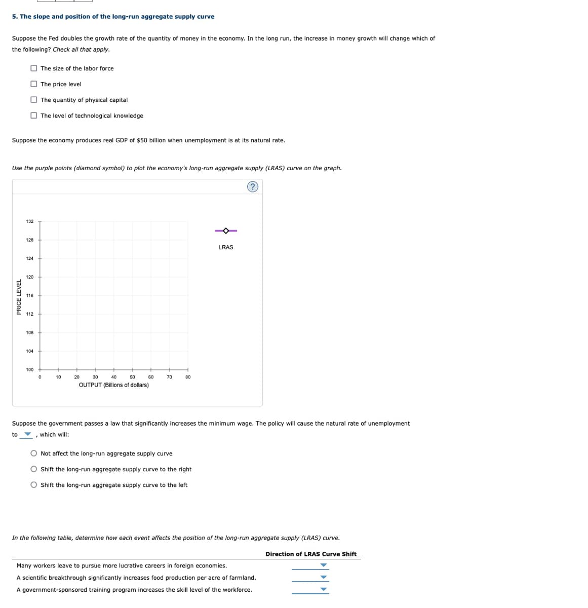 5. The slope and position of the long-run aggregate supply curve
Suppose the Fed doubles the growth rate of the quantity of money in the economy. In the long run, the increase in money growth will change which of
the following? Check all that apply.
O The size of the labor force
O The price level
O The quantity of physical capital
O The level of technological knowledge
Suppose the economy produces real GDP of $50 billion when unemployment is at its natural rate.
Use the purple points (diamond symbol) to plot the economy's long-run aggregate supply (LRAS) curve on the graph.
(?)
132
128
LRAS
124
120
116
112
108
104
100
10
20
30
40
60
60
70
80
OUTPUT (Billions of dollars)
Suppose the government passes a law that significantly increases the minimum wage. The policy will cause the natural rate of unemployment
to v
which will:
O Not affect the long-run aggregate supply curve
O Shift the long-run aggregate supply curve to the right
O Shift the long-run aggregate supply curve to the left
In the following table, determine how each event affects the position of the long-run aggregate supply (LRAS) curve.
Direction of LRAS Curve Shift
Many workers leave to pursue more lucrative careers in foreign economies.
A scientific breakthrough significantly increases food production per acre of farmland.
A government-sponsored training program increases the skill level of the workforce.
PRICE LEVEL
