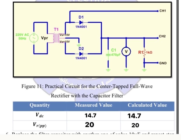 CH1
D1
1N4001
T1
220V AC
50HZ
Vs=1sv
Vpr
CH2
D2
C1
R1 1ko
470pF
1N4001
GND
Figure 11: Practical Circuit for the Center-Tapped Full-Wave
Rectifier with the Capacitor Filter
Quantity
Measured Value
Calculated Value
V dc
14.7
14.7
Vr(pp)
20
20
17--- 17:---:-
-f..-1..- 10..E --
