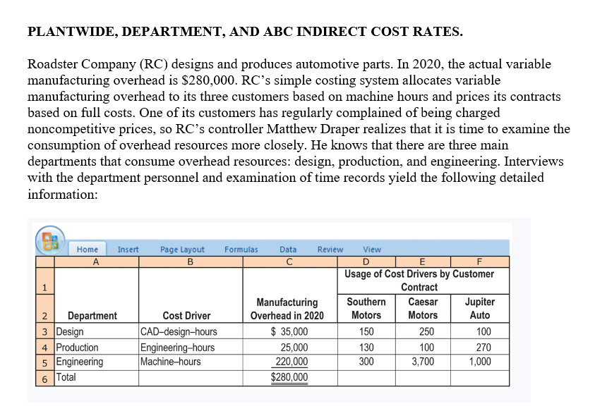 PLANTWIDE, DEPARTMENT, AND ABC INDIRECT COST RATES.
Roadster Company (RC) designs and produces automotive parts. In 2020, the actual variable
manufacturing overhead is $280,000. RC's simple costing system allocates variable
manufacturing overhead to its three customers based on machine hours and prices its contracts
based on full costs. One of its customers has regularly complained of being charged
noncompetitive prices, so RC's controller Matthew Draper realizes that it is time to examine the
consumption of overhead resources more closely. He knows that there are three main
departments that consume overhead resources: design, production, and engineering. Interviews
with the department personnel and examination of time records yield the following detailed
information:
1
Home
A
Insert Page Layout Formulas
B
2 Department
3 Design
4 Production
5 Engineering
6 Total
Cost Driver
CAD-design-hours
Engineering-hours
Machine-hours
Data
с
Review
Manufacturing
Overhead in 2020
$ 35,000
25,000
220,000
$280,000
View
D ▬▬▬E
F
Usage of Cost Drivers by Customer
Contract
Caesar
Motors
Southern
Motors
150
130
300
250
100
3,700
Jupiter
Auto
100
270
1,000