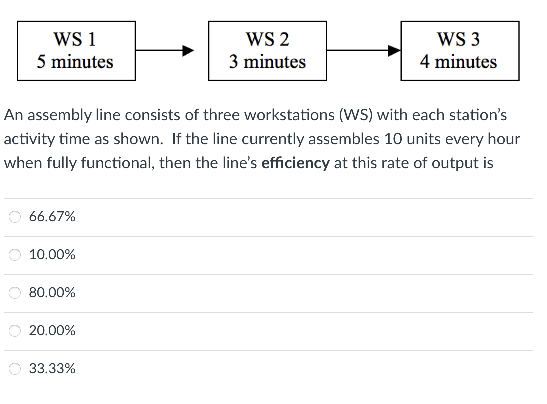 WS 1
WS 2
WS 3
4 minutes
5 minutes
3 minutes
An assembly line consists of three workstations (WS) with each station's
activity time as shown. If the line currently assembles 10 units every hour
when fully functional, then the line's efficiency at this rate of output is
66.67%
10.00%
80.00%
20.00%
33.33%
