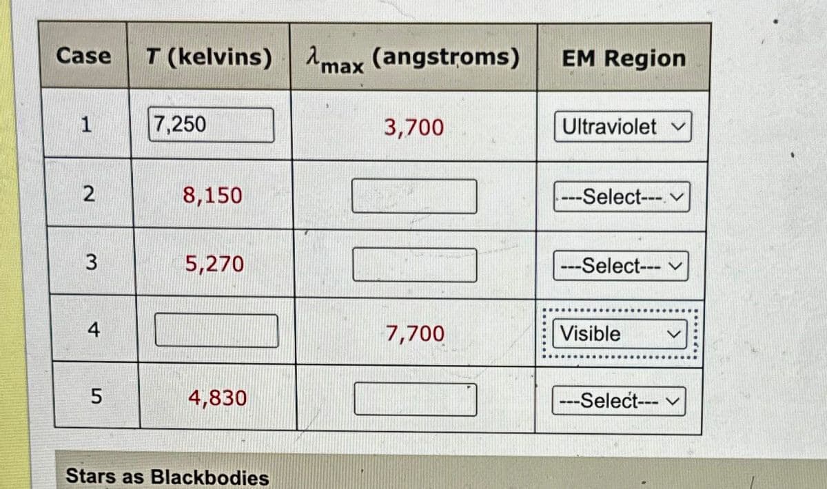 Case
1
2
3
4
5
T (kelvins) max (angstroms)
7,250
8,150
5,270
4,830
Stars as Blackbodies
3,700
7,700
EM Region
Ultraviolet
---Select---
---Select---
Visible
---Select--- ✓