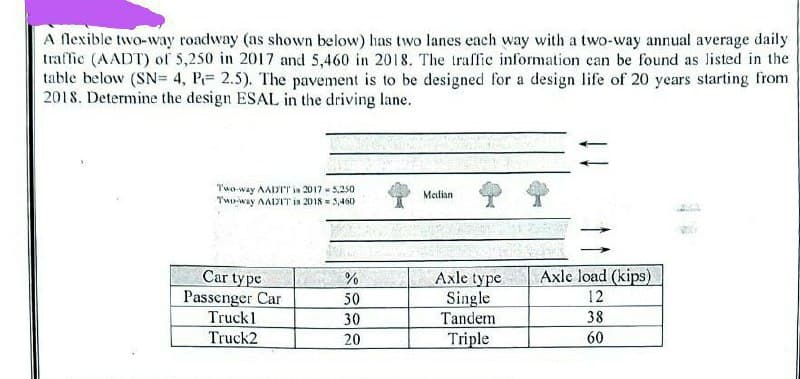 A flexible two-way roadway (as shown below) has two lanes each way with a two-way annual average daily
traffic (AADT) of 5,250 in 2017 and 5,460 in 2018. The traffic information can be found as listed in the
table below (SN= 4, P= 2.5). The pavement is to be designed for a design life of 20 years starting from
2018. Determine the design ESAL in the driving lane.
Two-way AADIT in 2017-5,250
Two-way AAD1T in 2018 3,460
Median
Car type
Passenger Car
7%
Axle type
Axle load (kips)
50
Single
12
Truckl
30
Tandem
38
Truck2
20
Triple
60