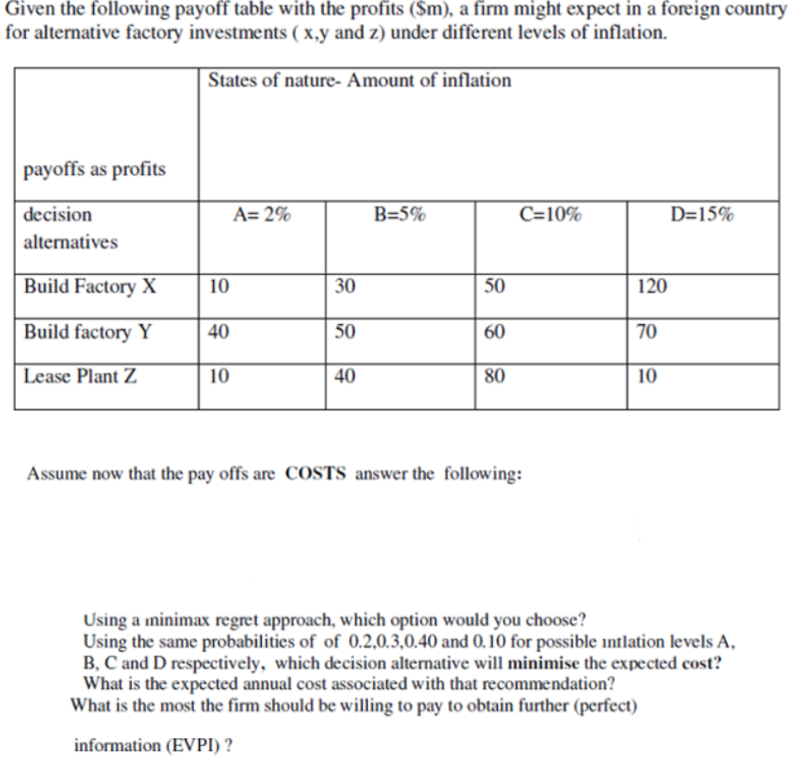 Given the following payoff table with the profits ($m), a firm might expect in a foreign country
for alternative factory investments (x,y and z) under different levels of inflation.
States of nature- Amount of inflation
payoffs as profits
decision
alternatives
Build Factory X
Build factory Y
Lease Plant Z
10
40
10
A= 2%
30
50
40
B=5%
50
60
80
C=10%
Assume now that the pay offs are COSTS answer the following:
120
70
10
D=15%
Using a minimax regret approach, which option would you choose?
Using the same probabilities of of 0.2,0.3,0.40 and 0.10 for possible inflation levels A,
B, C and D respectively, which decision alternative will minimise the expected cost?
What is the expected annual cost associated with that recommendation?
What is the most the firm should be willing to pay to obtain further (perfect)
information (EVPI)?