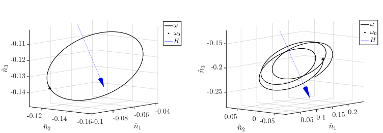 -0.11
-0.12-
-0.13-
-0.14-
-0.12
-0.14
Î₂
-0.16-0.1
-0.08
-0.06
î₁
•W
• Wo
H
-0.04
-0.15
-0.2.
-0.25
0.05
Q
0 -0.05
^₂
0.05 0.1 0.15 0.2
ÎL
لالها
H