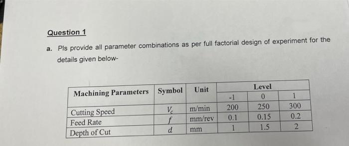 Question 1
a. Pls provide all parameter combinations as per full factorial design of experiment for the
details given below-
Level
Unit
Machining Parameters Symbol
-1
0
1
Cutting Speed
Vc
m/min
200
250
300
Feed Rate
f
mm/rev
0.1
0.15
0.2
d
Depth of Cut
mm
1
1.5
2