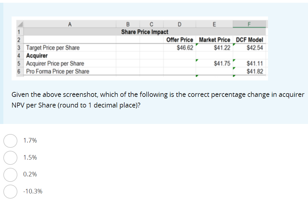 2
3
4 Acquirer
5 Acquirer Price per Share
6 Pro Forma Price per Share
Target Price per Share
1.7%
1.5%
0.2%
B
C
Share Price Impact
-10.3%
D
Offer Price
$46.62
E
Given the above screenshot, which of the following is the correct percentage change in acquirer
NPV per Share (round to 1 decimal place)?
Market Price DCF Model
$41.22
$42.54
$41.75
$41.11
$41.82