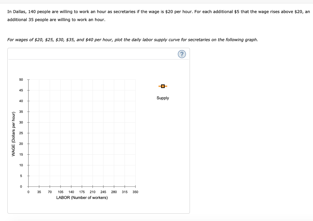 In Dallas, 140 people are willing to work an hour as secretaries if the wage is $20 per hour. For each additional $5 that the wage rises above $20, an
additional 35 people are willing to work an hour.
For wages of $20, $25, $30, $35, and $40 per hour, plot the daily labor supply curve for secretaries on the following graph.
WAGE (Dollars per hour)
50
45
40
35
30
25
20
15
10
5
0
0
35
+
70
+
245
+
105 140 175 210
LABOR (Number of workers)
+
280
+
315 350
O
Supply
(?)