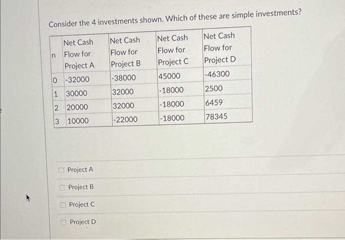 Consider the 4 investments shown. Which of these are simple investments?
Net Cash
Net Cash
Net Cash
Flow for
Flow for
Flow for
Project B
Project C
Project D
-38000
45000
-46300
32000
-18000
2500
32000
-18000
6459
-22000
-18000
78345
n
Net Cash
Flow for
Project A
0-32000
1 30000
2 20000
3 10000
Project A
Project B
Project C
Project D