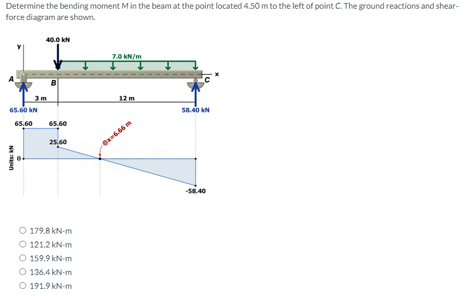 Determine the bending moment M in the beam at the point located 4.50 m to the left of point C. The ground reactions and shear-
force diagram are shown.
40.0 kN
7.0 kN/m
A
B
3 m
65.60 kN
12 m
58.40 kN
65.60
65.60
25,60
@x=6.66 m
-58.40
O 179.8 kN-m
O 121.2 kN-m
O 159.9 kN-m
O 136.4 kN-m
O 191.9 kN-m
Jnits: kN

