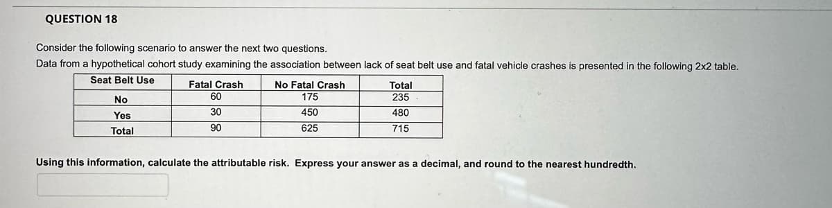 QUESTION 18
Consider the following scenario to answer the next two questions.
Data from a hypothetical cohort study examining the association between lack of seat belt use and fatal vehicle crashes is presented in the following 2x2 table.
Seat Belt Use
Fatal Crash
60
30
90
No
Yes
Total
No Fatal Crash
175
450
625
Total
235
480
715
Using this information, calculate the attributable risk. Express your answer as a decimal, and round to the nearest hundredth.