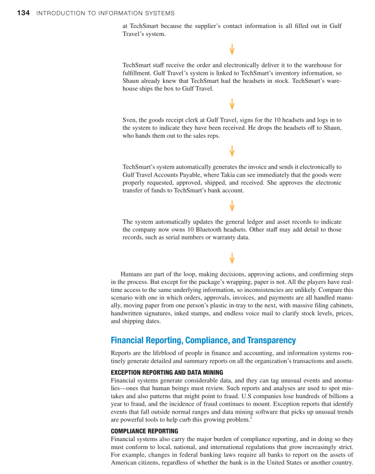 134 INTRODUCTION TO INFORMATION SYSTEMS
at TechSmart because the supplier's contact information is all filled out in Gulf
Travel's system.
TechSmart staff receive the order and electronically deliver it to the warehouse for
fulfillment. Gulf Travel's system is linked to TechSmart's inventory information, so
Shaun already knew that TechSmart had the headsets in stock. TechSmart's ware-
house ships the box to Gulf Travel.
Sven, the goods receipt clerk at Gulf Travel, signs for the 10 headsets and logs in to
the system to indicate they have been received. He drops the headsets off to Shaun,
who hands them out to the sales reps.
TechSmart's system automatically generates the invoice and sends it electronically to
Gulf Travel Accounts Payable, where Takia can see immediately that the goods were
properly requested, approved, shipped, and received. She approves the electronic
transfer of funds to TechSmart's bank account.
The system automatically updates the general ledger and asset records to indicate
the company now owns 10 Bluetooth headsets. Other staff may add detail to those
records, such as serial numbers or warranty data.
Humans are part of the loop, making decisions, approving actions, and confirming steps
in the process. But except for the package's wrapping, paper is not. All the players have real-
time access to the same underlying information, so inconsistencies are unlikely. Compare this
scenario with one in which orders, approvals, invoices, and payments are all handled manu-
ally, moving paper from one person's plastic in-tray to the next, with massive filing cabinets,
handwritten signatures, inked stamps, and endless voice mail to clarify stock levels, prices,
and shipping dates.
Financial Reporting, Compliance, and Transparency
Reports are the lifeblood of people in finance and accounting, and information systems rou-
tinely generate detailed and summary reports on all the organization's transactions and assets.
EXCEPTION REPORTING AND DATA MINING
Financial systems generate considerable data, and they can tag unusual events and anoma-
lies-ones that human beings must review. Such reports and analyses are used to spot mis-
takes and also patterns that might point to fraud. U.S companies lose hundreds of billions a
year to fraud, and the incidence of fraud continues to mount. Exception reports that identify
events that fall outside normal ranges and data mining software that picks up unusual trends
are powerful tools to help curb this growing problem.'
COMPLIANCE REPORTING
Financial systems also carry the major burden of compliance reporting, and in doing so they
must conform to local, national, and international regulations that grow increasingly strict.
For example, changes in federal banking laws require all banks to report on the assets of
American citizens, regardless of whether the bank is in the United States or another country.
