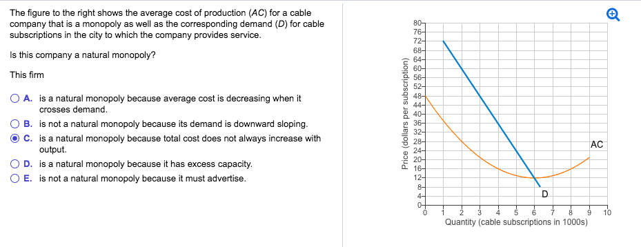 The figure to the right shows the average cost of production (AC) for a cable
company that is a monopoly as well as the corresponding demand (D) for cable
subscriptions in the city to which the company provides service.
Is this company a natural monopoly?
This firm
O A. is a natural monopoly because average cost is decreasing when it
crosses demand.
B.
is not a natural monopoly because its demand is downward sloping.
C. is a natural monopoly because total cost does not always increase with
output.
O D.
is a natural monopoly because it has excess capacity.
O E. is not a natural monopoly because it must advertise.
Price (dollars per subscription)
80-
76-
72-
68-
64-
60-
56-
52-
48-
44-
40-
36-
32-
28-
24-
20-
16-
12-
8-
4-
0-
D
AC
5
6
8
9
Quantity (cable subscriptions in 1000s)
Ⓡ
10